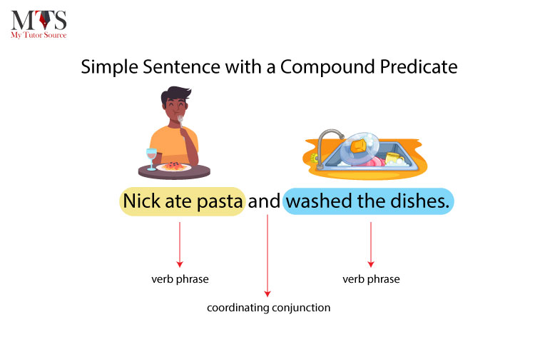 Simple-Sentence-with-a-Compound-Predicate