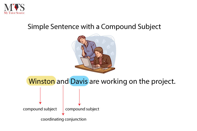 Simple-Sentence-with-a-Compound-Subject