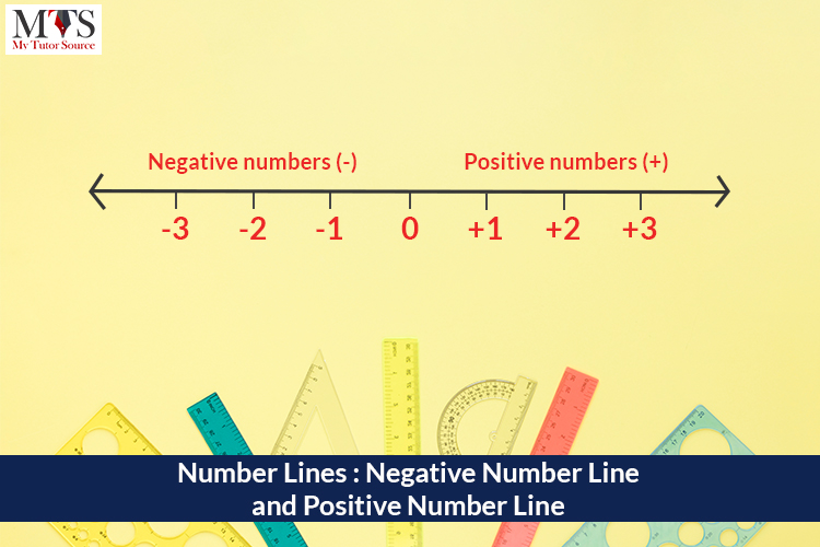 Number Lines: Negative Number Line and Positive Number Line