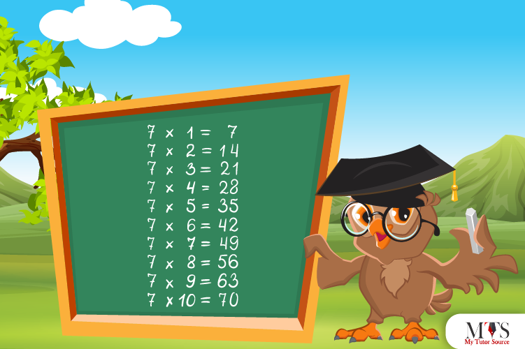 Multiplication Table of 7 – Tips to Memorize 7 Times Table & Example Questions