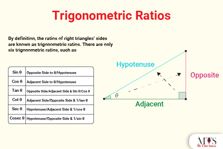 Trigonometric Ratios – Definition, Formulas, Table and Problems
