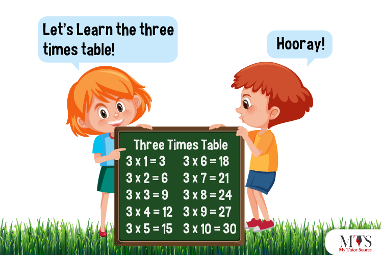 Multiplication Table Of 3 Tips To Memorize
