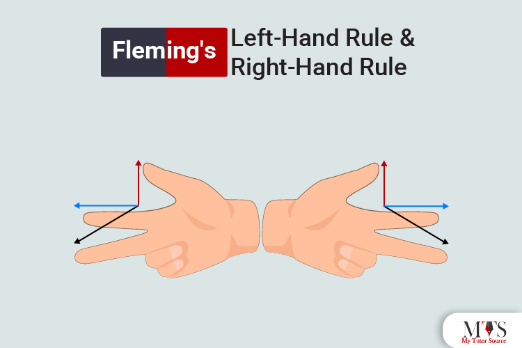 Fleming's Left-Hand Rule and Fleming's Right-Hand Rule