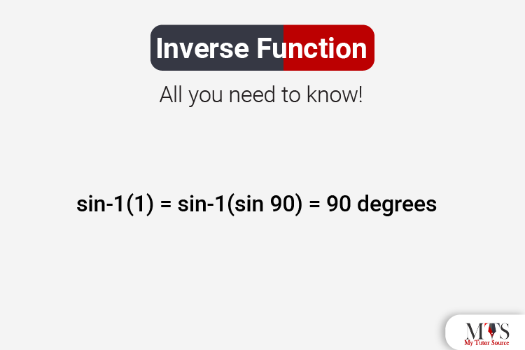 Inverse Function: All you need to know!