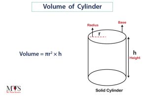 How to Find the Volume of Cylinder - A Complete Guide