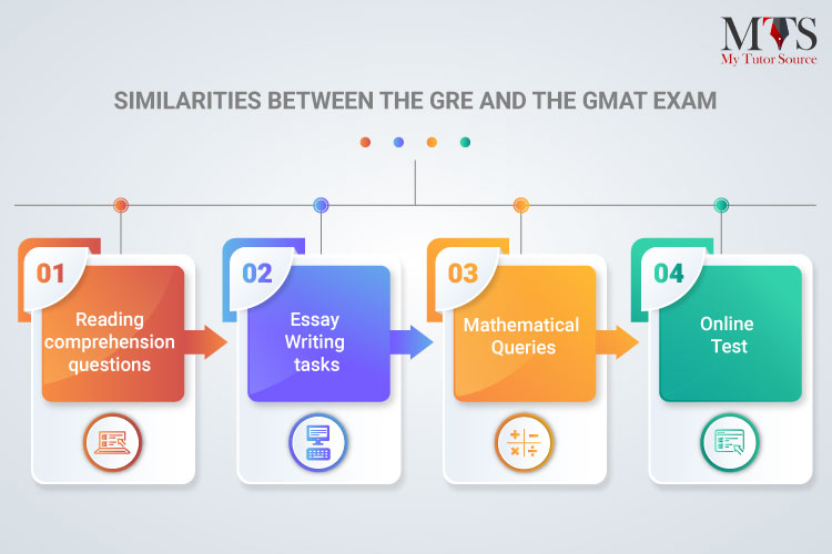 Similarities-between-the-GRE-and-the-GMAT-exam