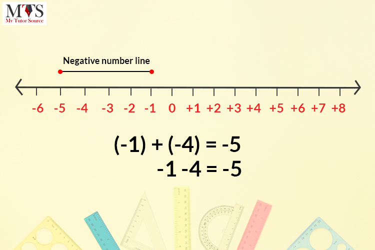Number Lines Negative Number Line And Positive Number Line