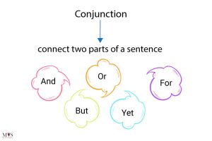 How to Learn English Grammar?