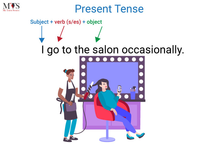 Present-tense