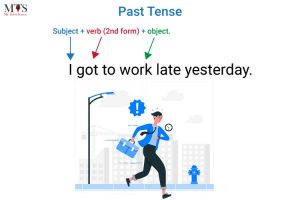 Complete Guide to Learning Verb Tenses