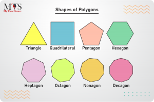 What are Polygons? [Types, Shapes, Formulas and Examples]