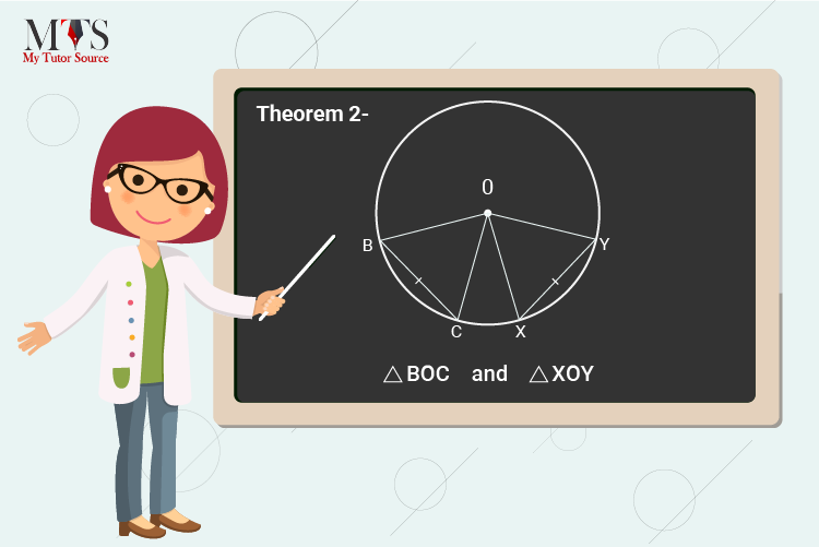Theorem 2