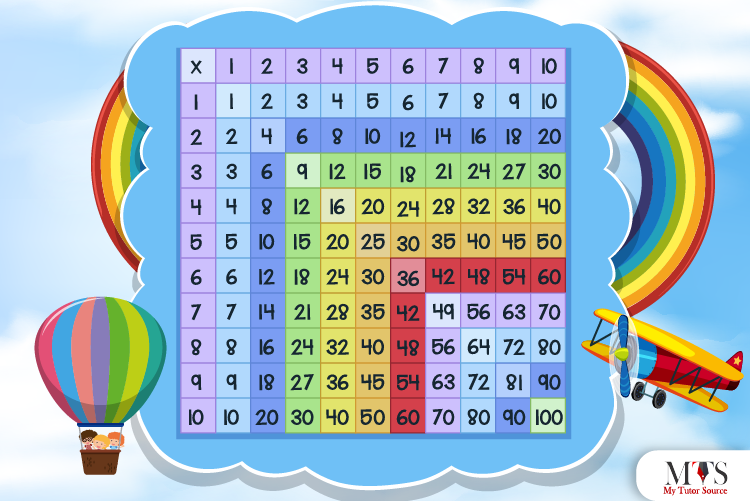 multiplication-times-table-1-20-cabinets-matttroy