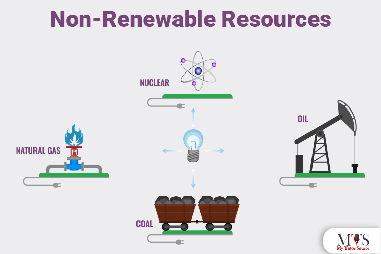 non-renewable resources