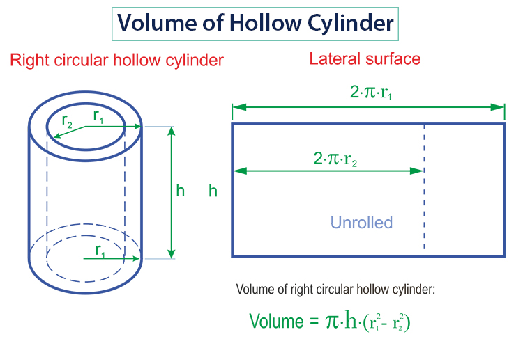 volume of cylinder formula