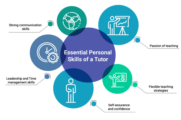 Essential-Personal-Skills-of-a-Tutor