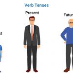 Complete-Guide-to-Learning-Verb-Tenses