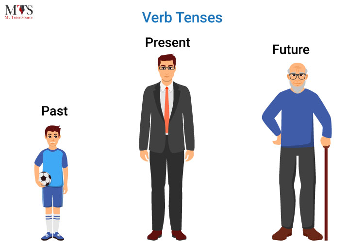 Complete-Guide-to-Learning-Verb-Tenses