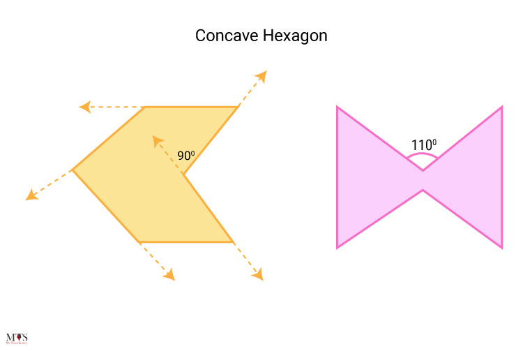 Concave-Hexagon