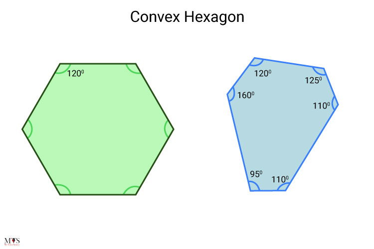 Convex-Hexagon