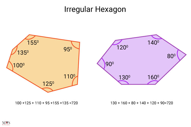 Irregular-Hexagon