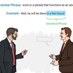 What-is-an-Adverbial-Phrase--Types--Format-with-Examples