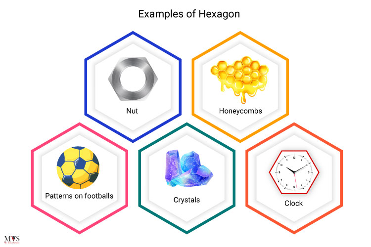 examples-of-hexagon