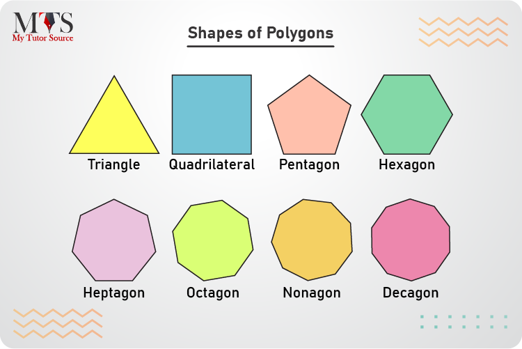 What are Polygons? [Types, Shapes, Formulas and Examples] - MTS Blog