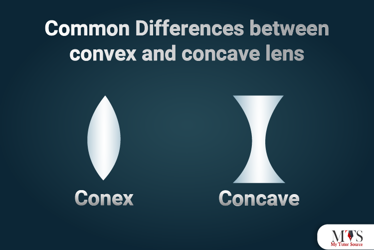 Common differences between convex and concave lens