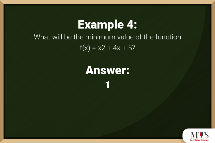 KS4 Algebra Questions Example 4
