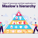 Types of resources and their application in Maslow’s hierarchy